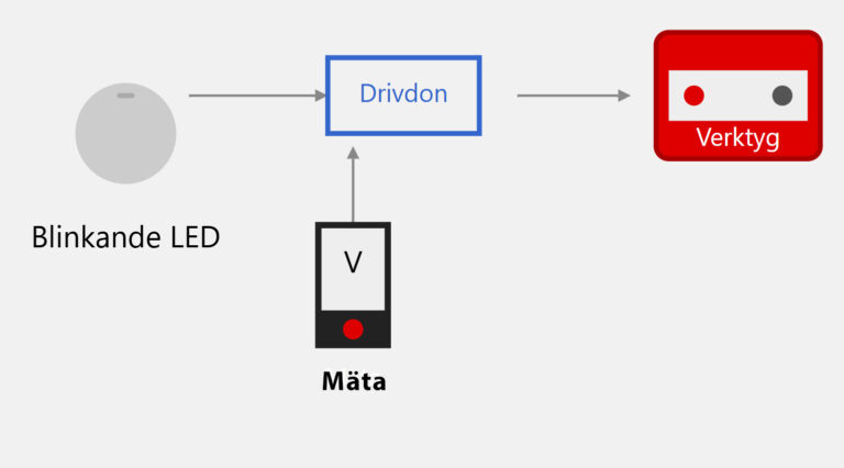 Trasig LED-belysning