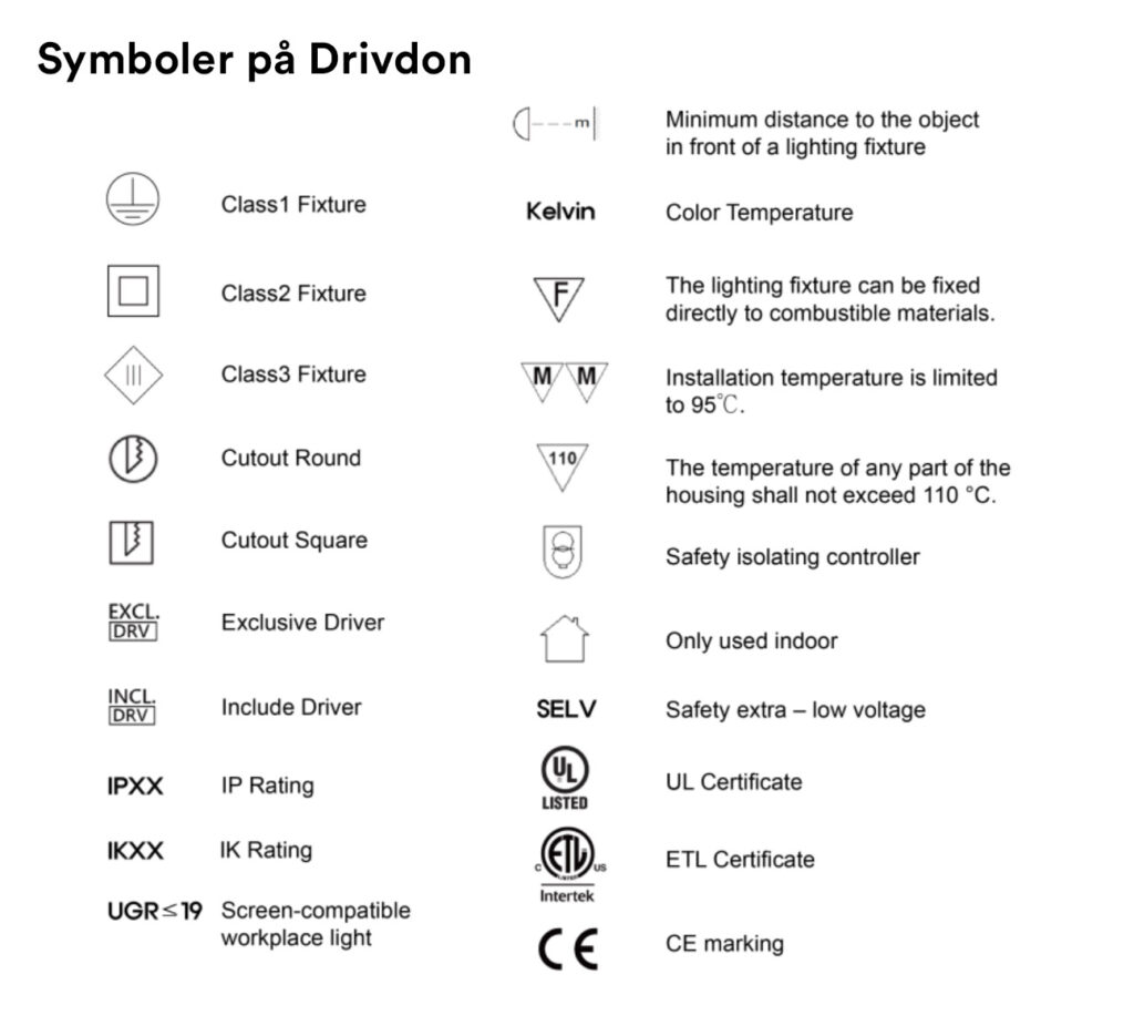 Symboler drivdon